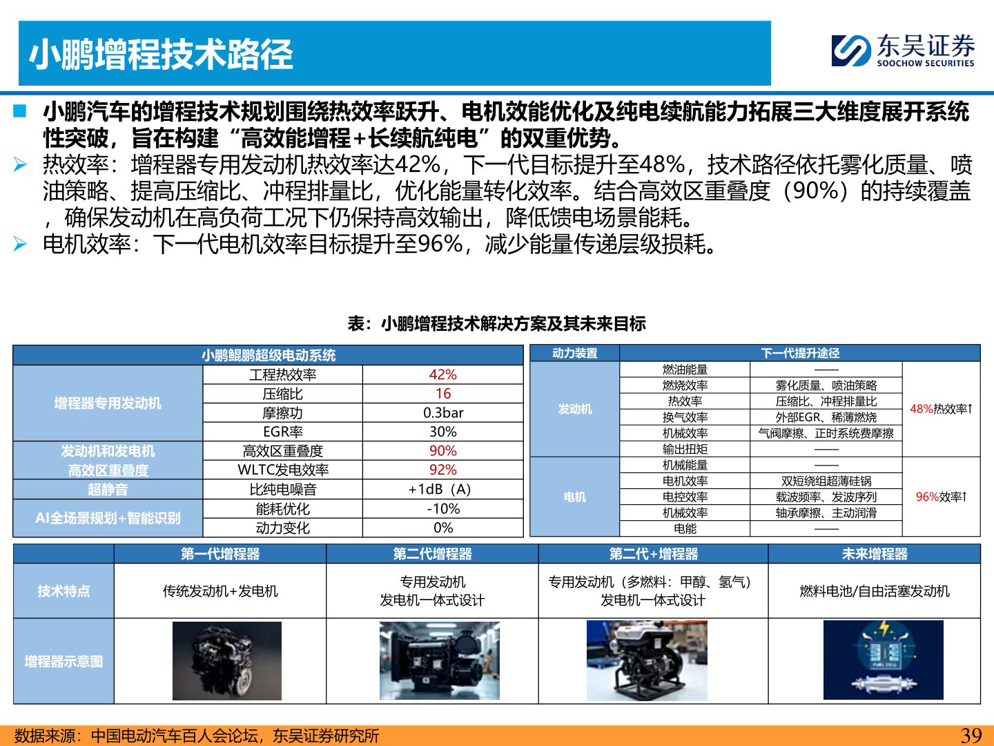 咨询大家小鹏增程技术路径