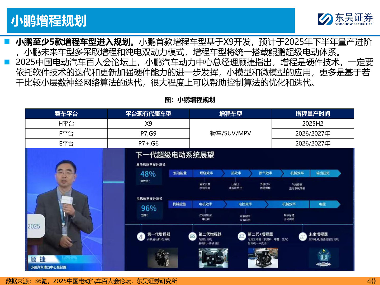 怎样理解小鹏增程规划