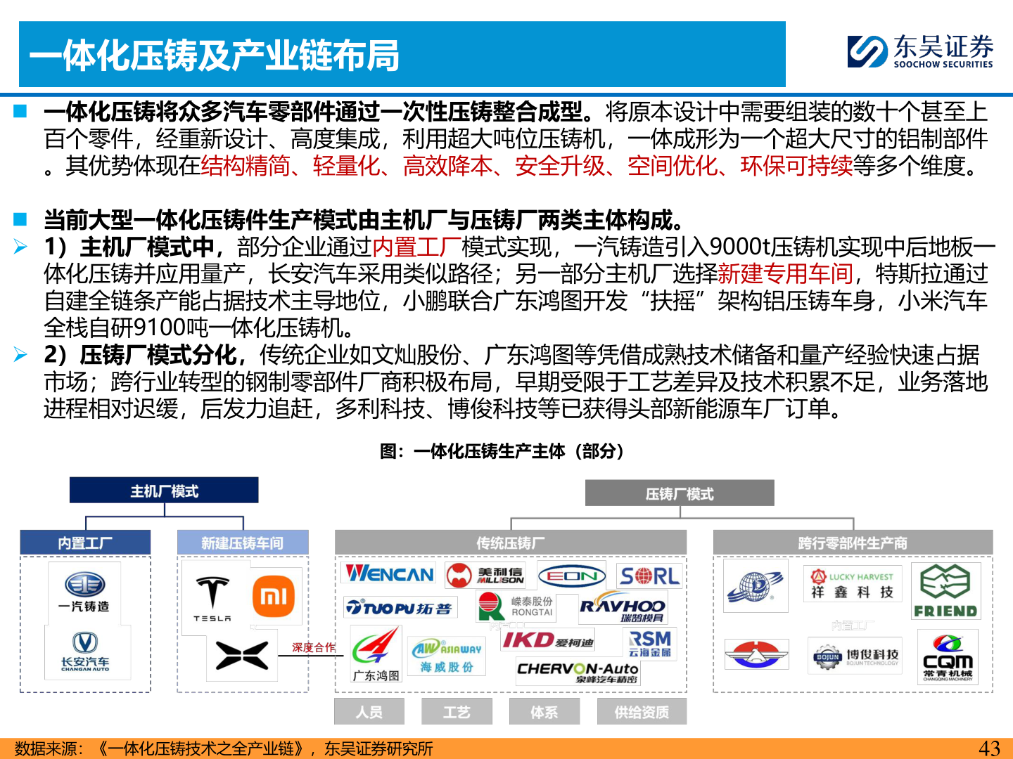 咨询下各位一体化压铸及产业链布局