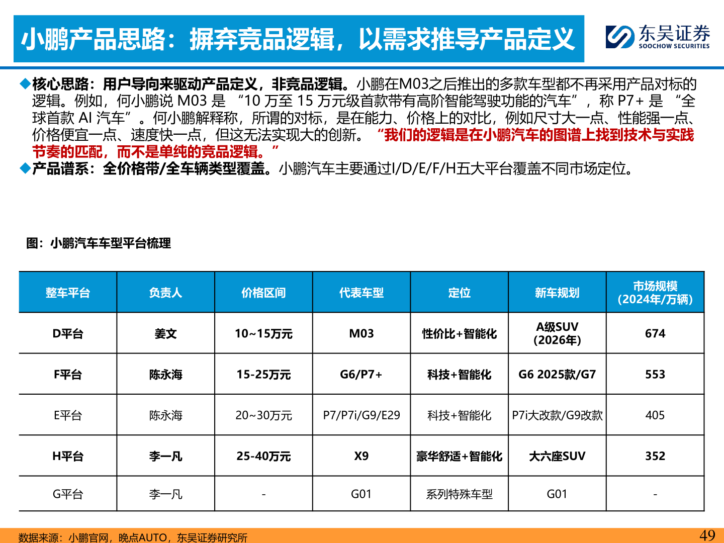 咨询大家小鹏产品思路：摒弃竞品逻辑，以需求推导产品定义