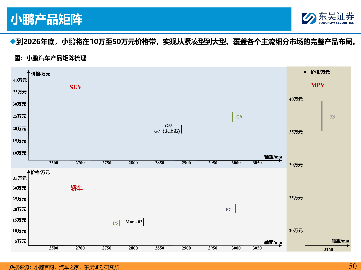 咨询大家小鹏产品矩阵