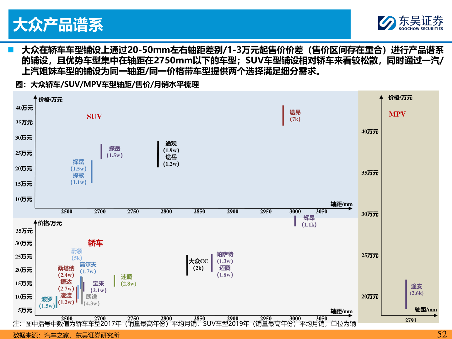 如何解释大众产品谱系