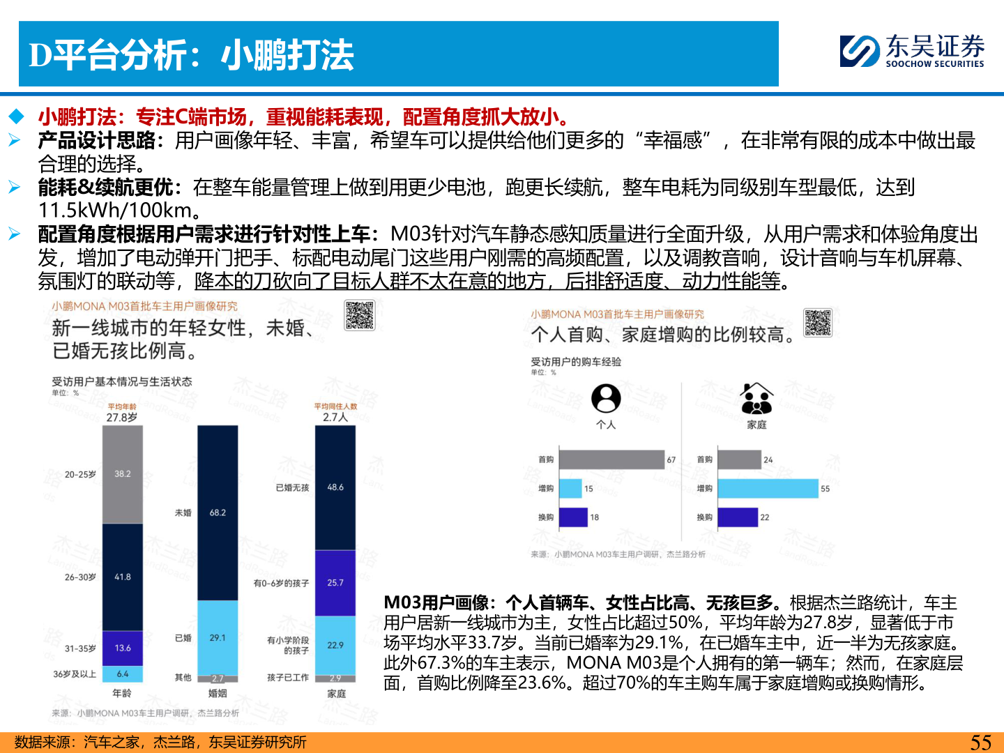 你知道D平台分析：小鹏打法