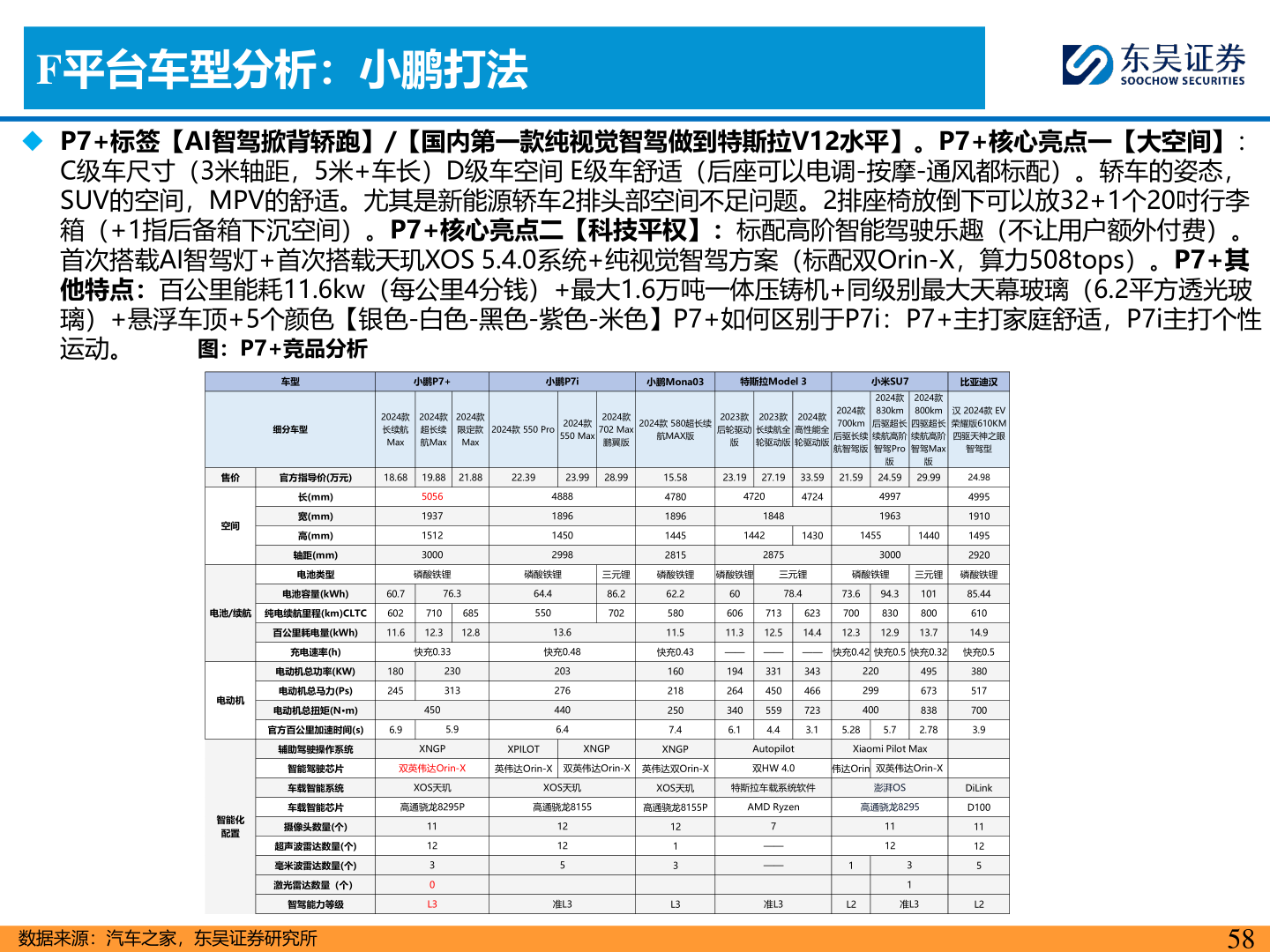 如何才能F平台车型分析：小鹏打法
