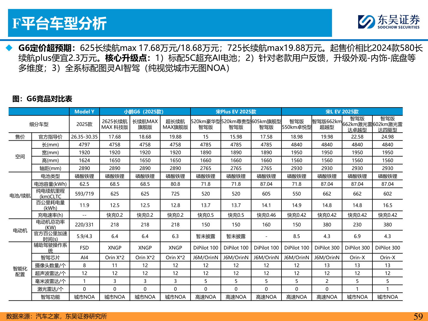 咨询大家F平台车型分析