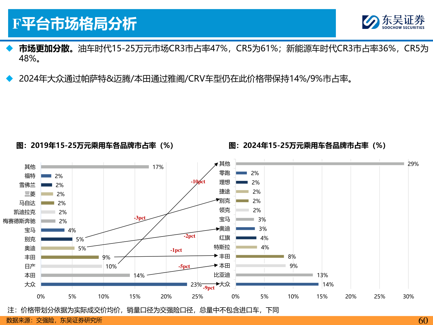 请问一下F平台市场格局分析