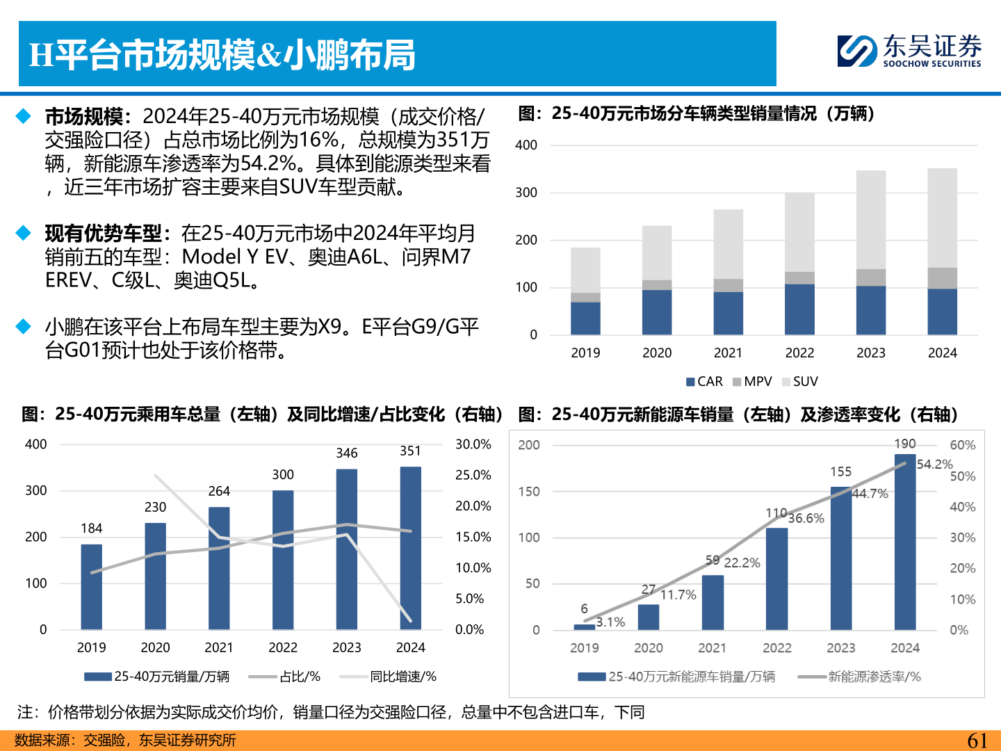 怎样理解H平台市场规模&小鹏布局