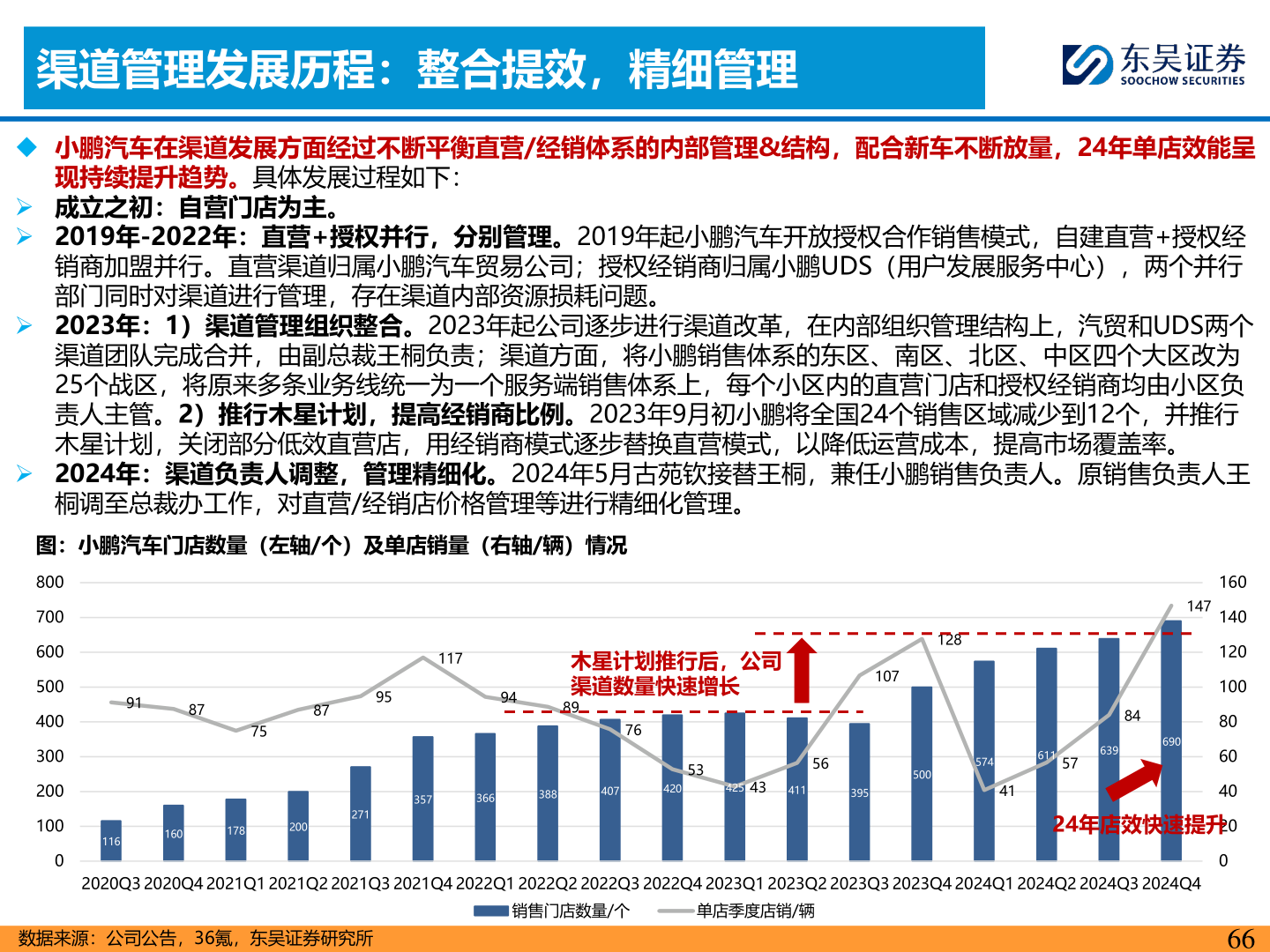 怎样理解渠道管理发展历程：整合提效，精细管理