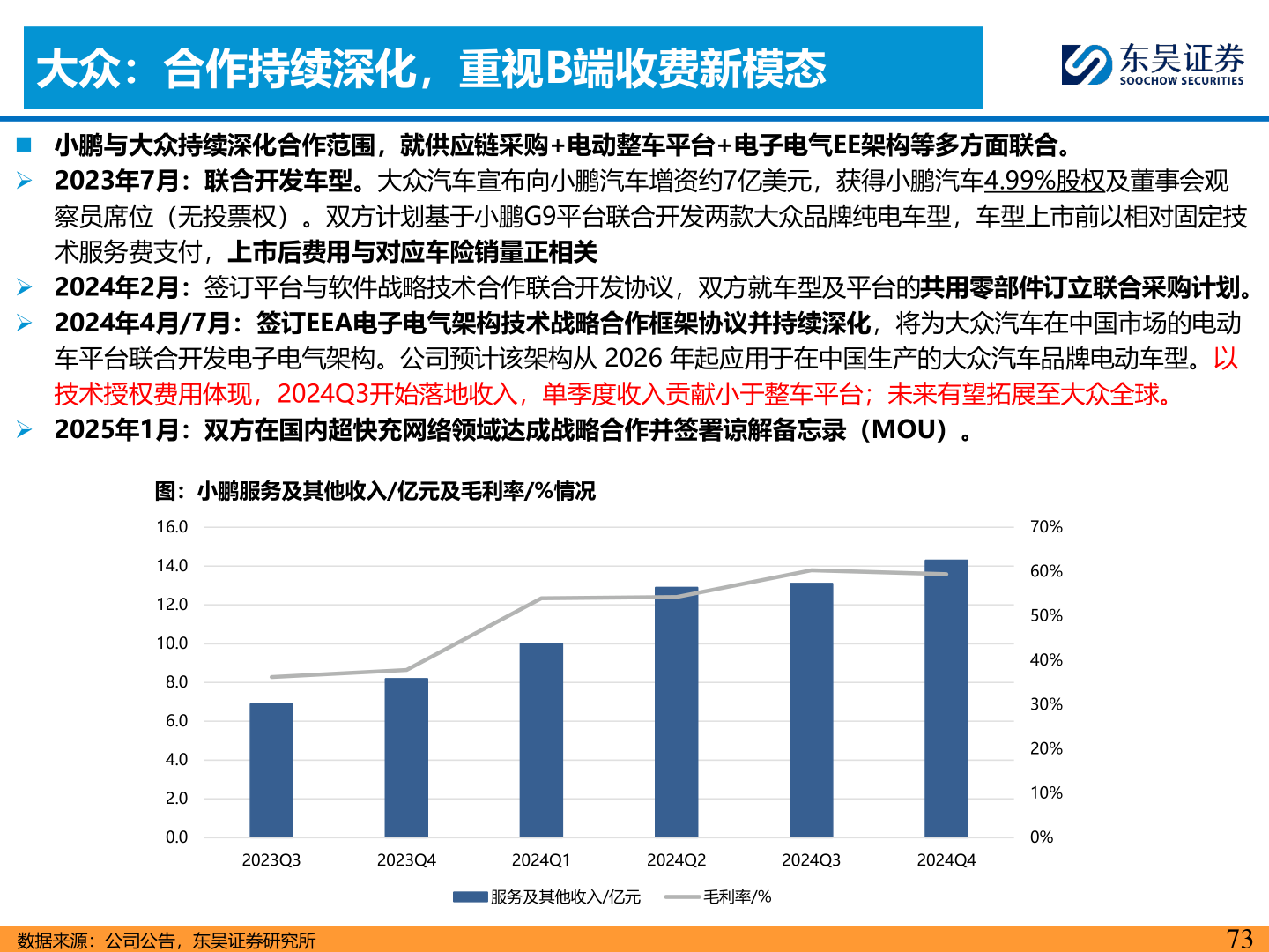 咨询下各位大众：合作持续深化，重视B端收费新模态