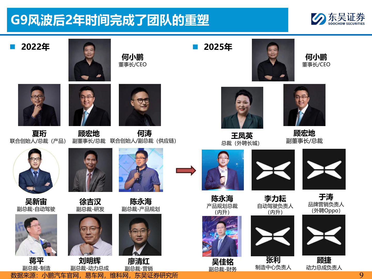 如何看待G9风波后2年时间完成了团队的重塑