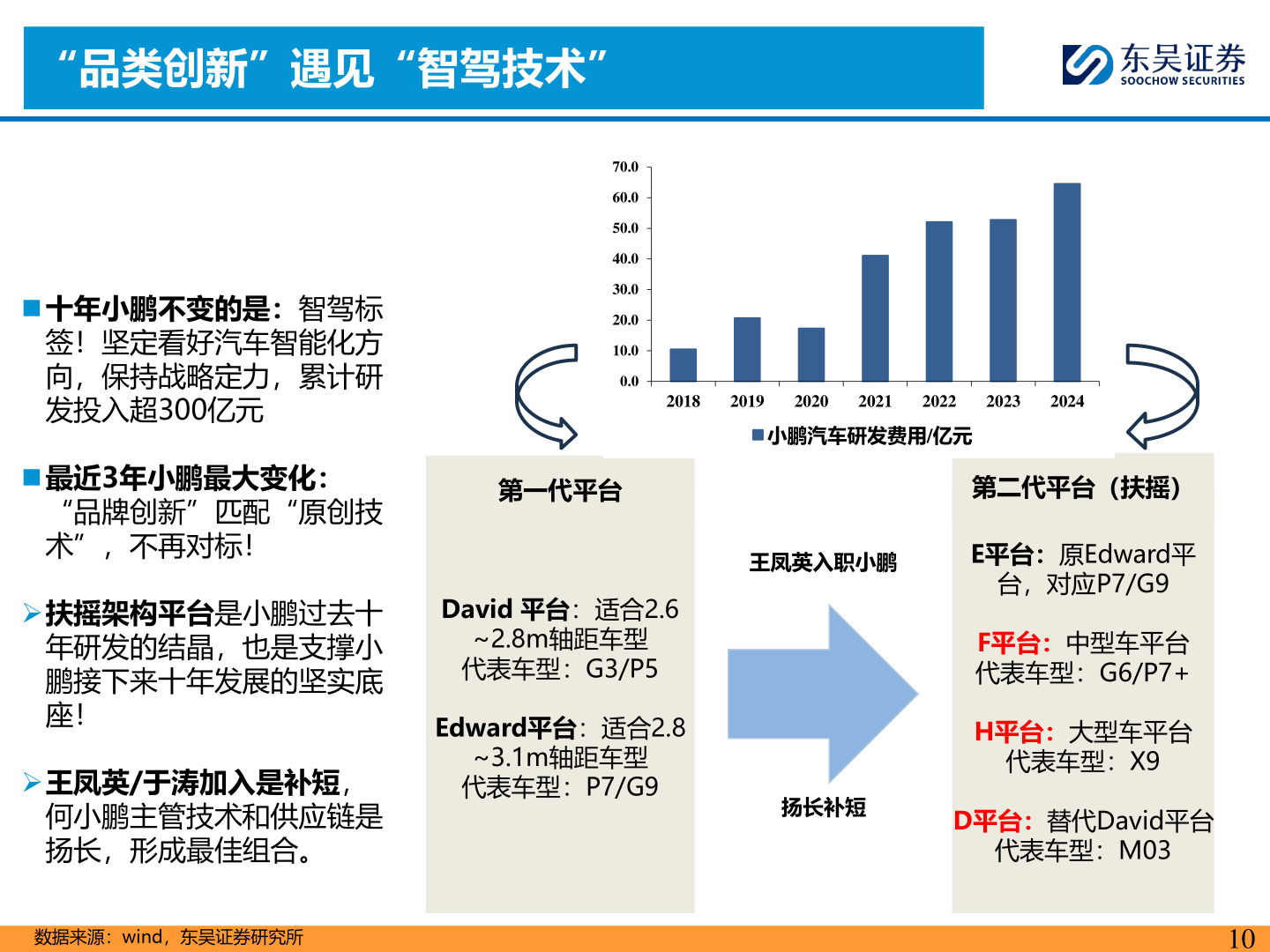 咨询下各位“品类创新”遇见“智驾技术”