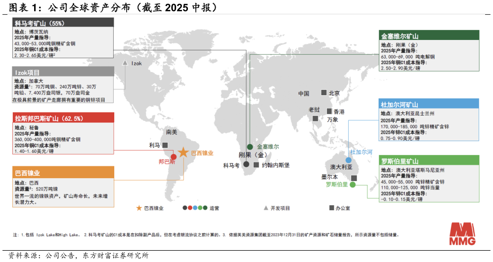 一起讨论下公司全球资产分布（截至 2025 中报）