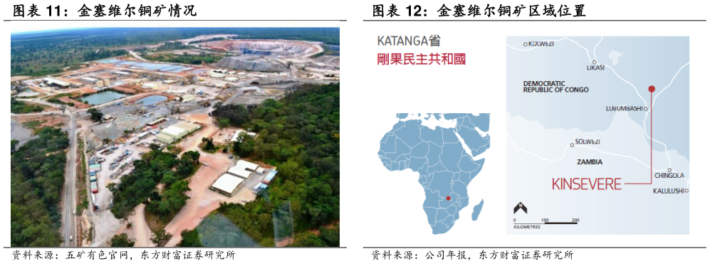 如何看待金塞维尔铜矿区域位置