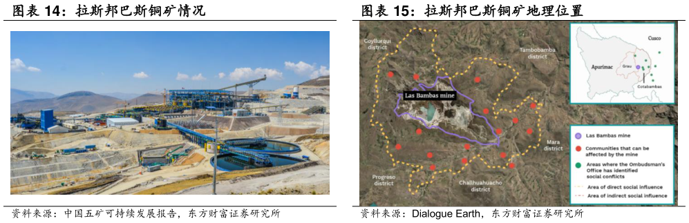 想问下各位网友拉斯邦巴斯铜矿情况 拉斯邦巴斯铜矿地理位置