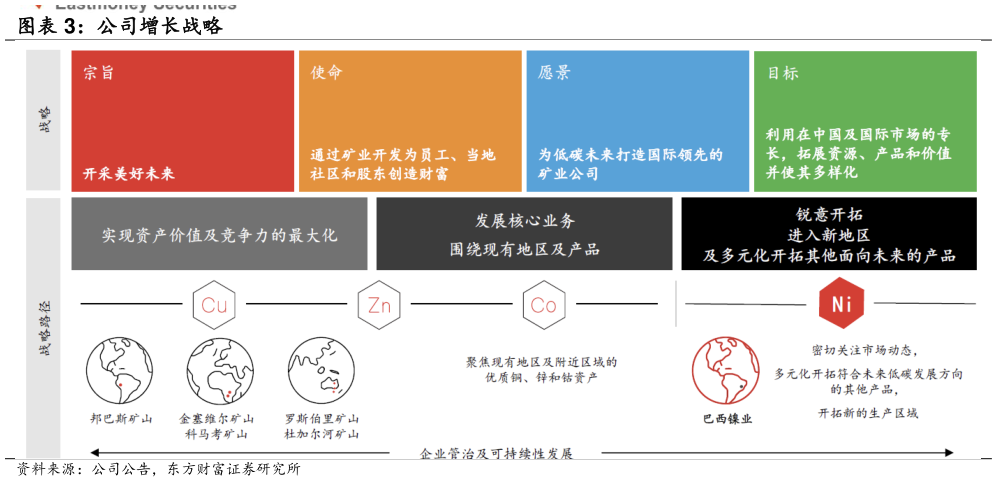 咨询大家公司增长战略