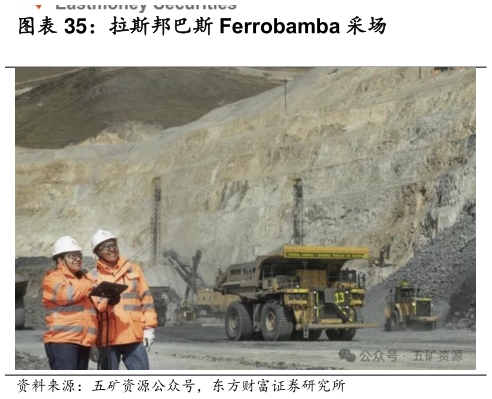 如何了解拉斯邦巴斯 Ferrobamba 采场