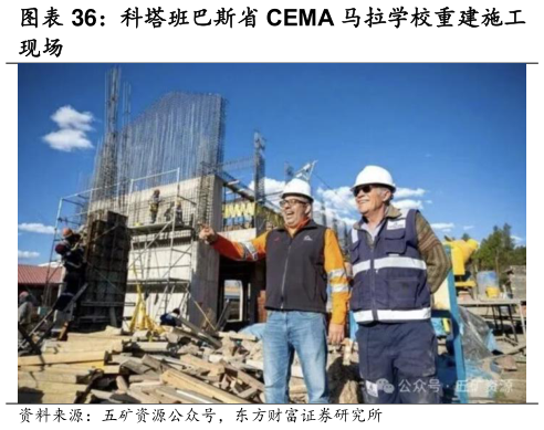 如何看待科塔班巴斯省 CEMA 马拉学校重建施工