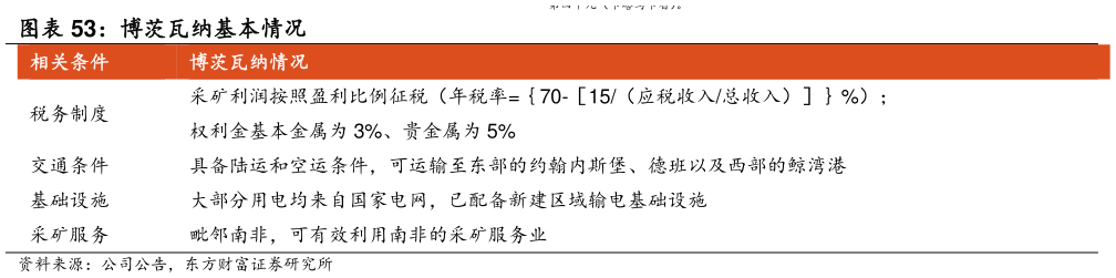 咨询大家博茨瓦纳基本情况 