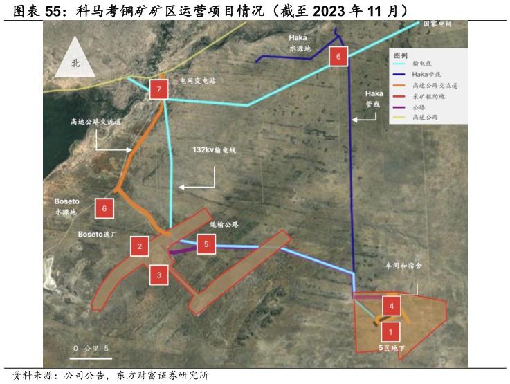 你知道科马考铜矿矿区运营项目情况（截至 2023 年 11 月）