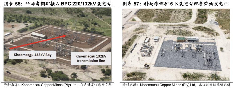 如何了解科马考铜矿接入 BPC 220132kV 变电站    科马考铜矿 5 区变电站配备柴油发电机科马考铜矿 5 区变电站配备柴油发电机