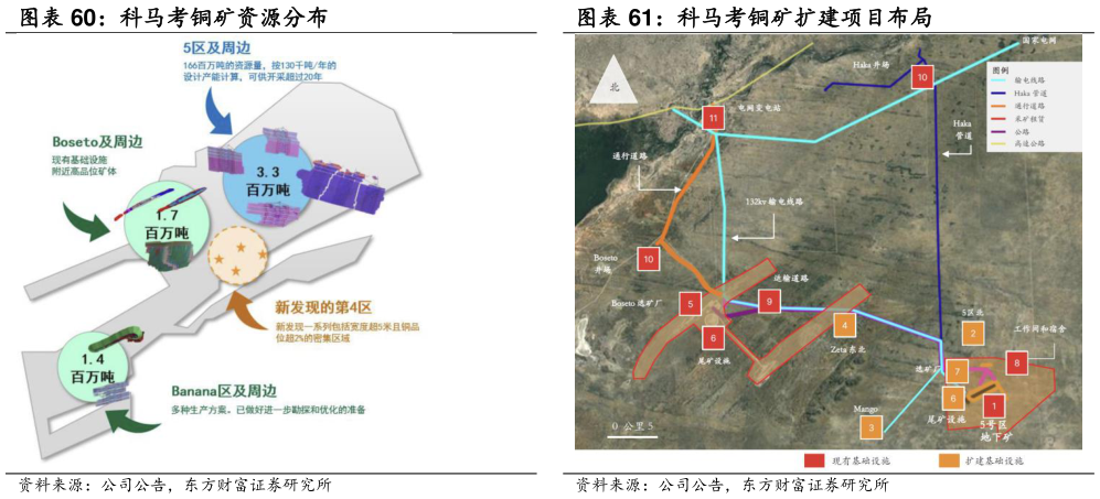 如何了解科马考铜矿资源分布 科马考铜矿扩建项目布局