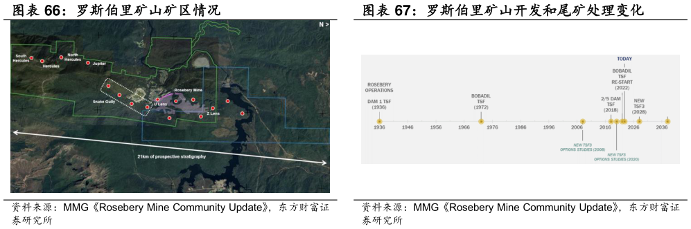 如何了解罗斯伯里矿山开发和尾矿处理变化