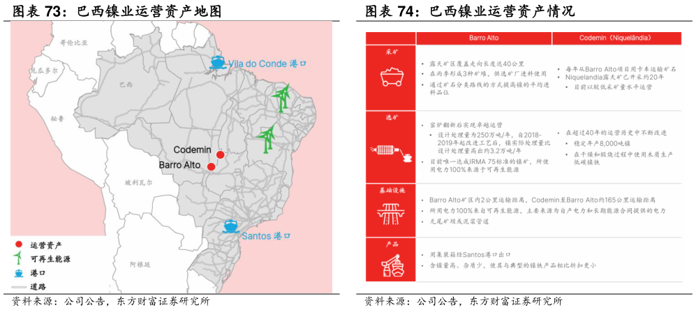 如何看待巴西镍业运营资产地图 巴西镍业运营资产情况