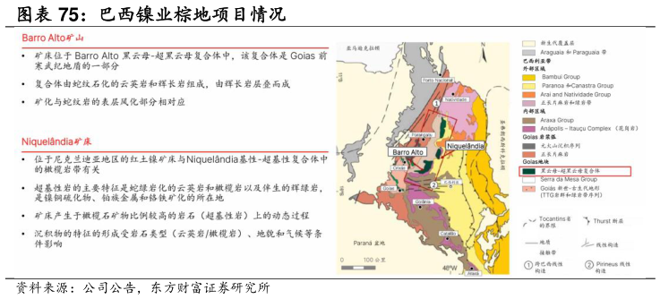 想关注一下巴西镍业棕地项目情况
