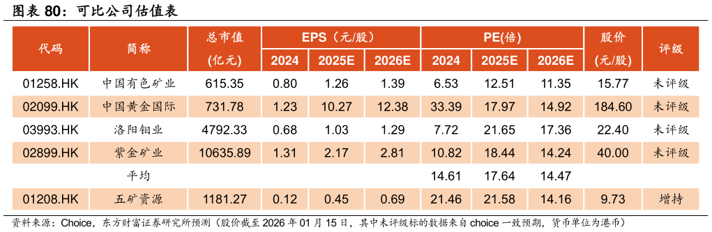 如何了解可比公司估值表