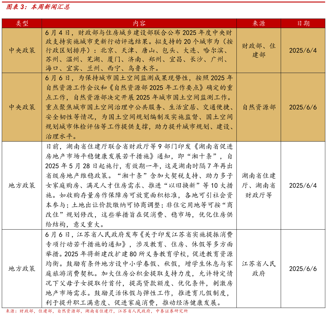 谁能回答本周新闻汇总?