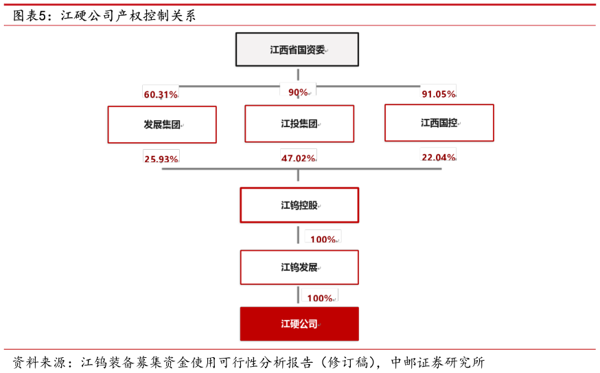 一起讨论下江硬公司产权控制关系