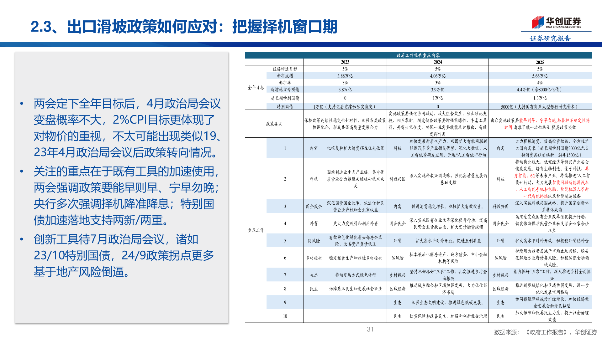 你知道2.3、出口滑坡政策如何应对：把握择机窗口期