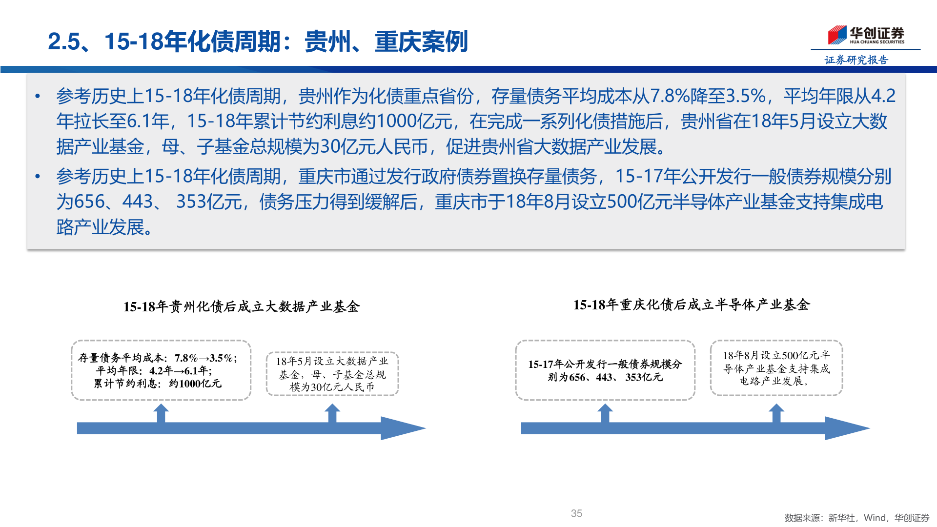 咨询大家2.5、15-18年化债周期：贵州、重庆案例