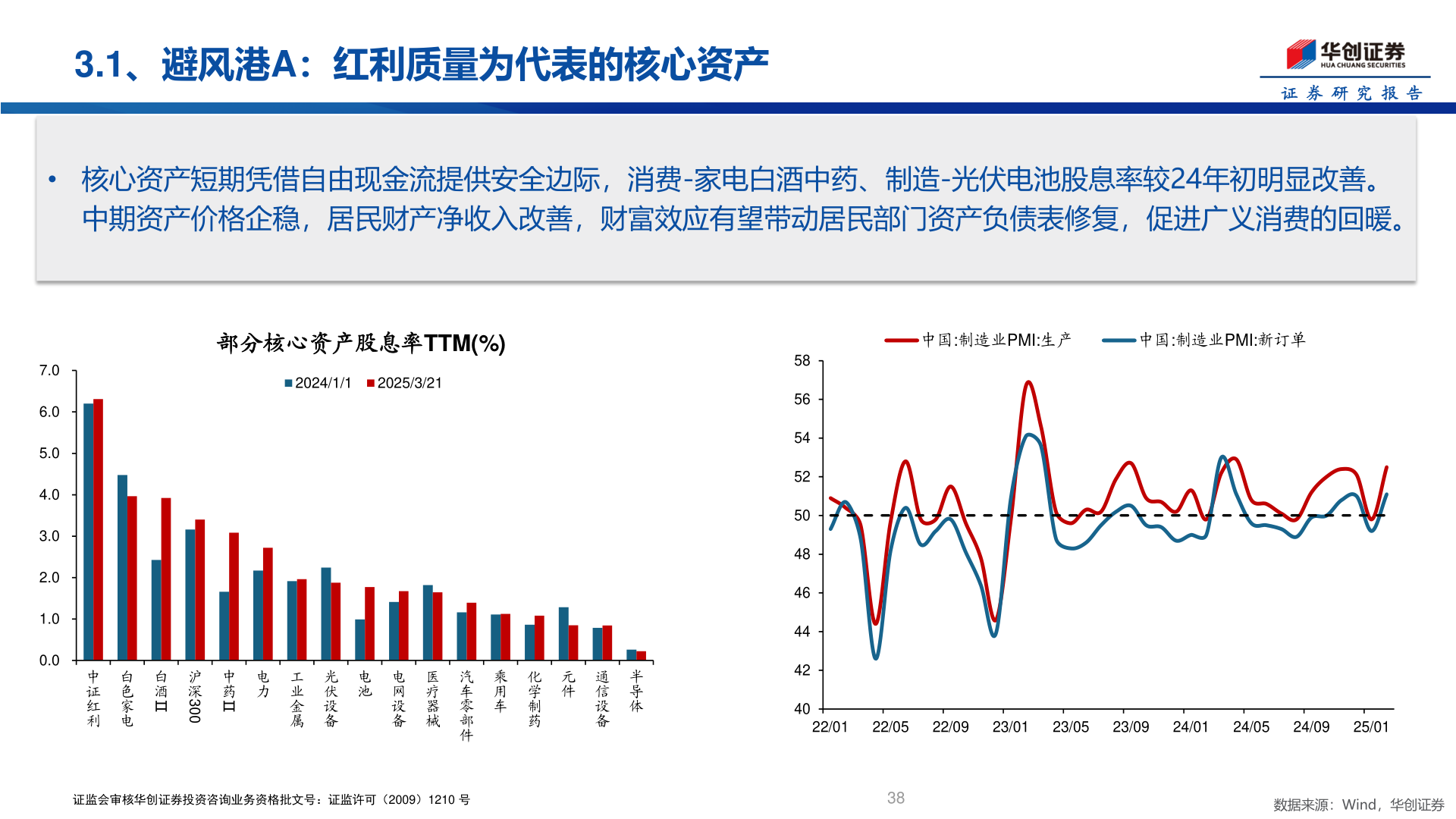 咨询下各位3.1、避风港A：红利质量为代表的核心资产