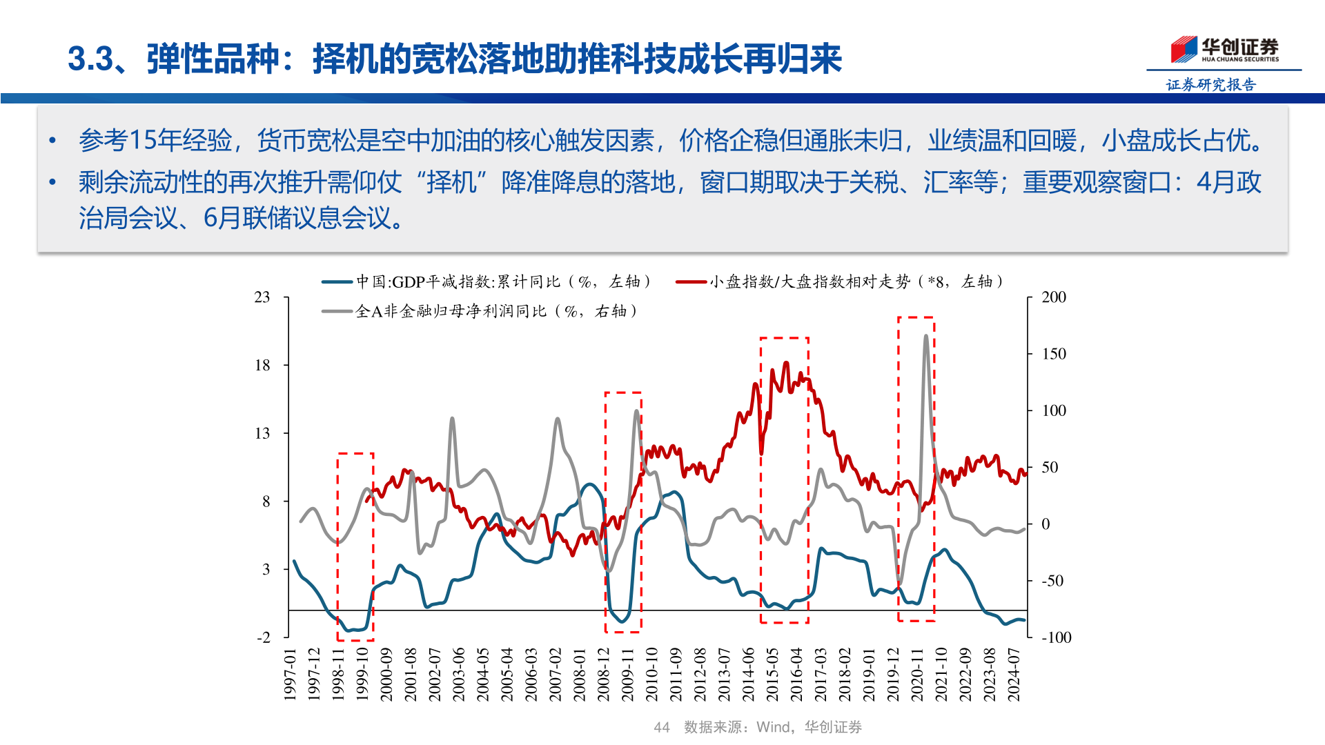 怎样理解3.3、弹性品种：择机的宽松落地助推科技成长再归来