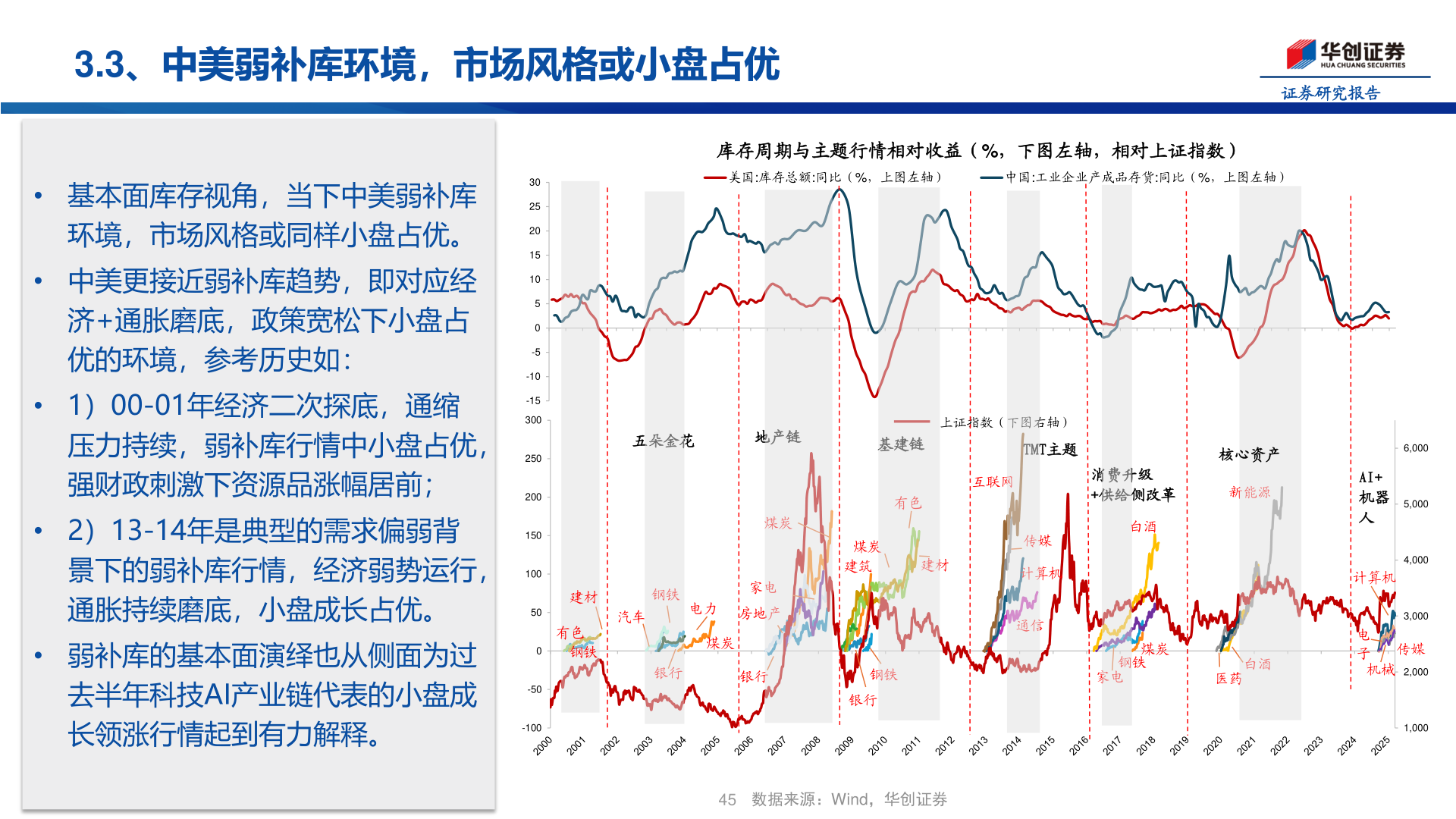 怎样理解3.3、中美弱补库环境，市场风格或小盘占优