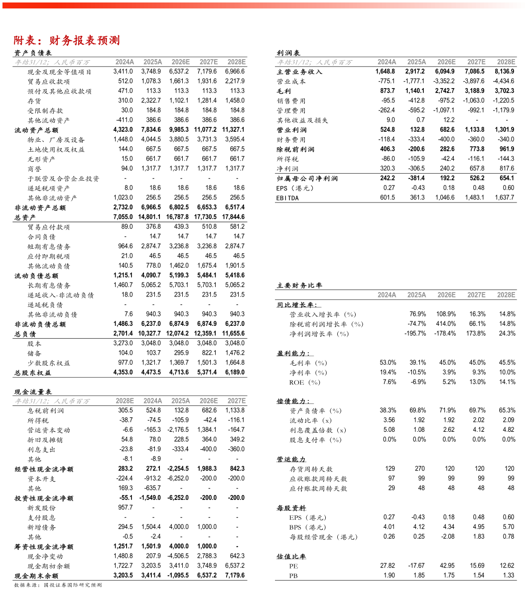 想关注一下附表：财务报表预测