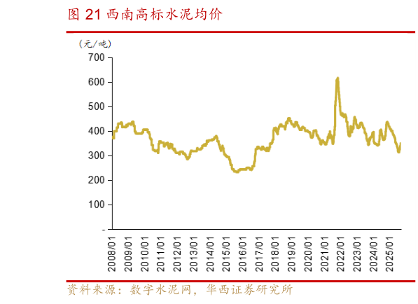 我想了解一下西南高标水泥均价