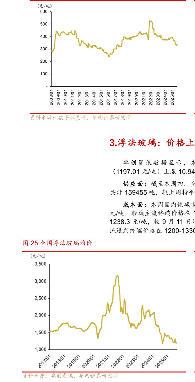 咨询下各位西南高标水泥均价