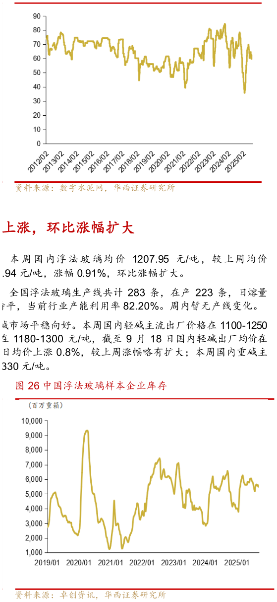 谁知道西南水泥平均库存