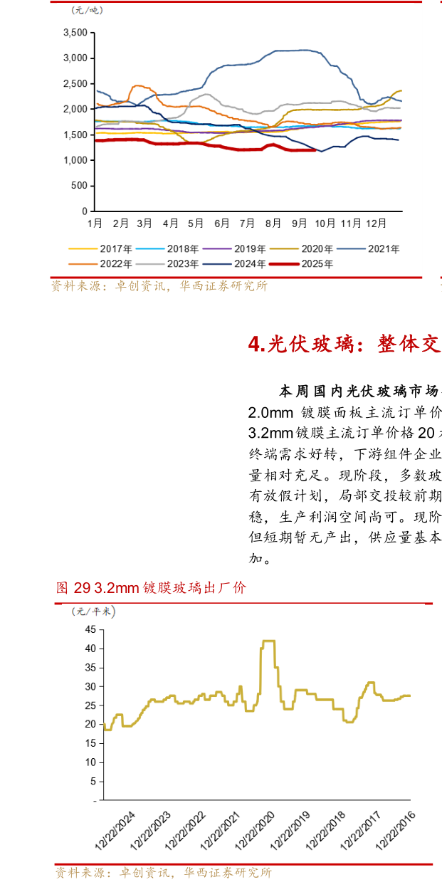 谁能回答全国浮法玻璃均价年变动