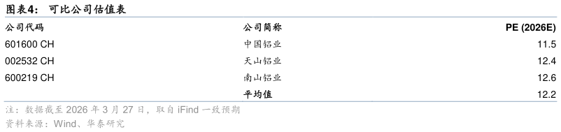 如何解释可比公司估值表