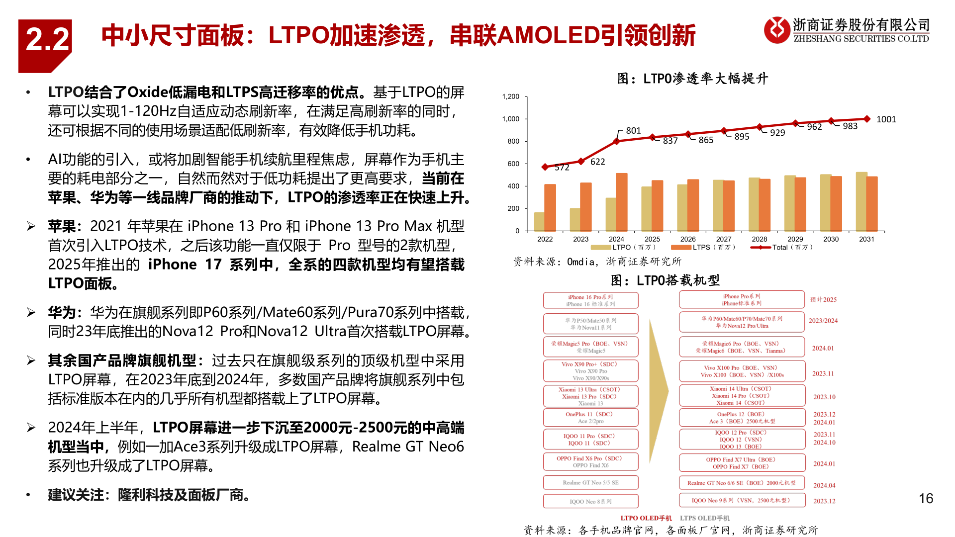 我想了解一下2.2