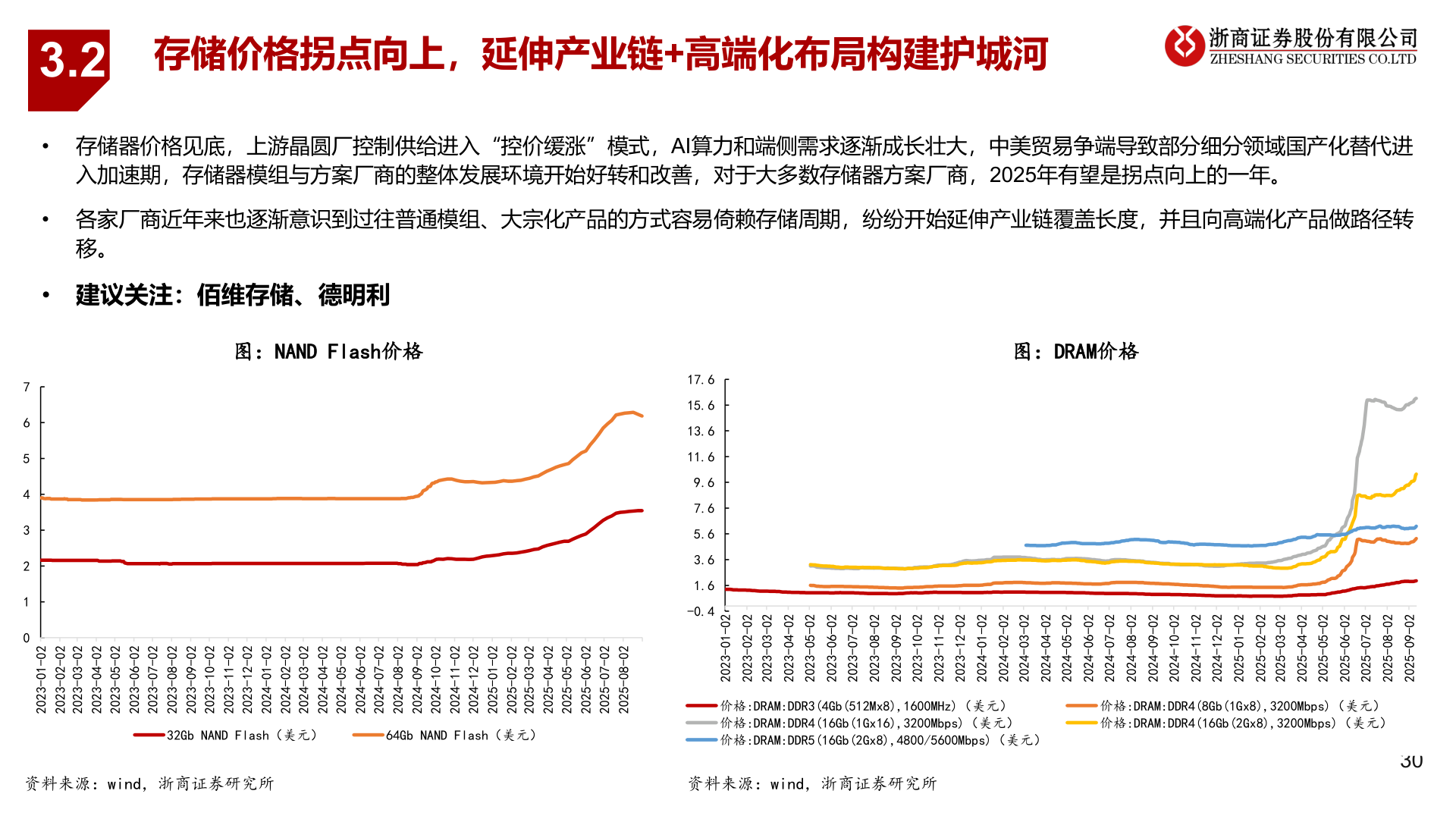 各位网友请教一下3.2