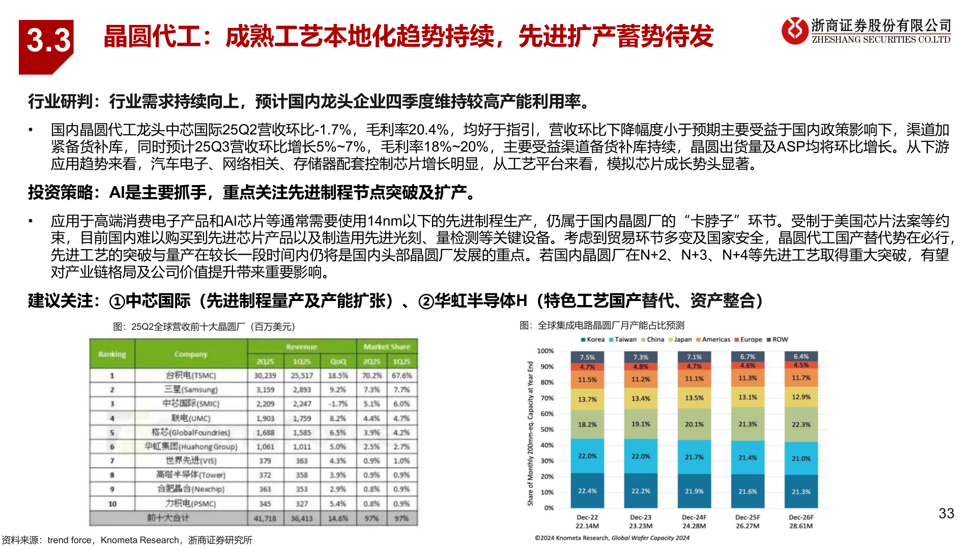 各位网友请教一下3.3