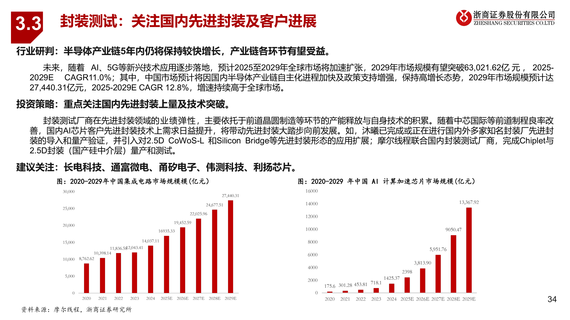 我想了解一下3.3