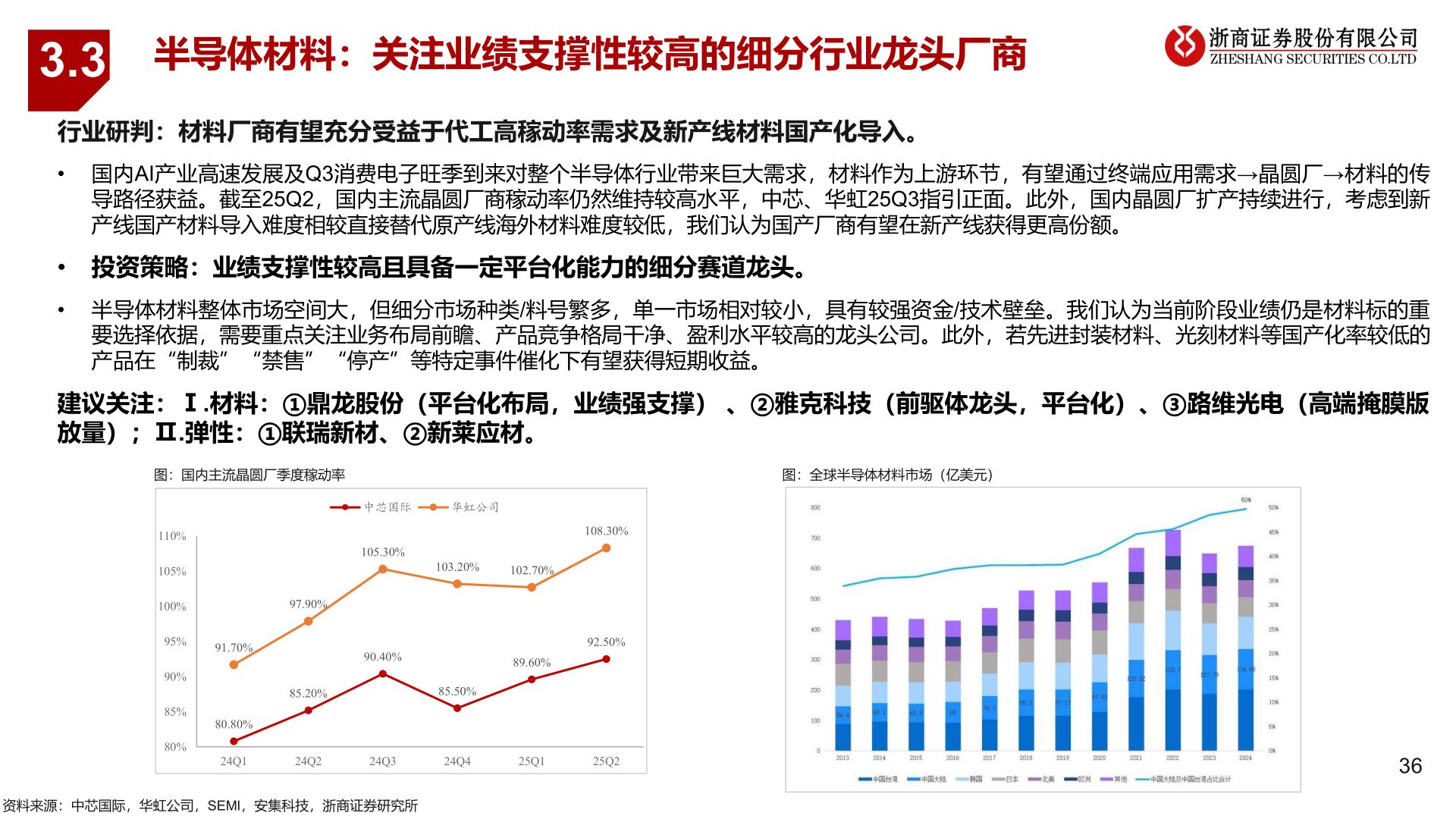 想问下各位网友3.3