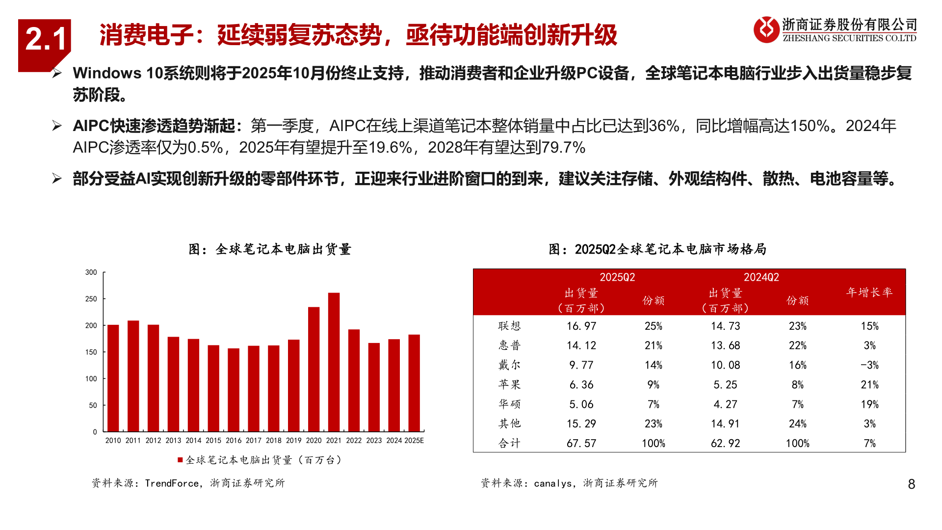 想问下各位网友2.1