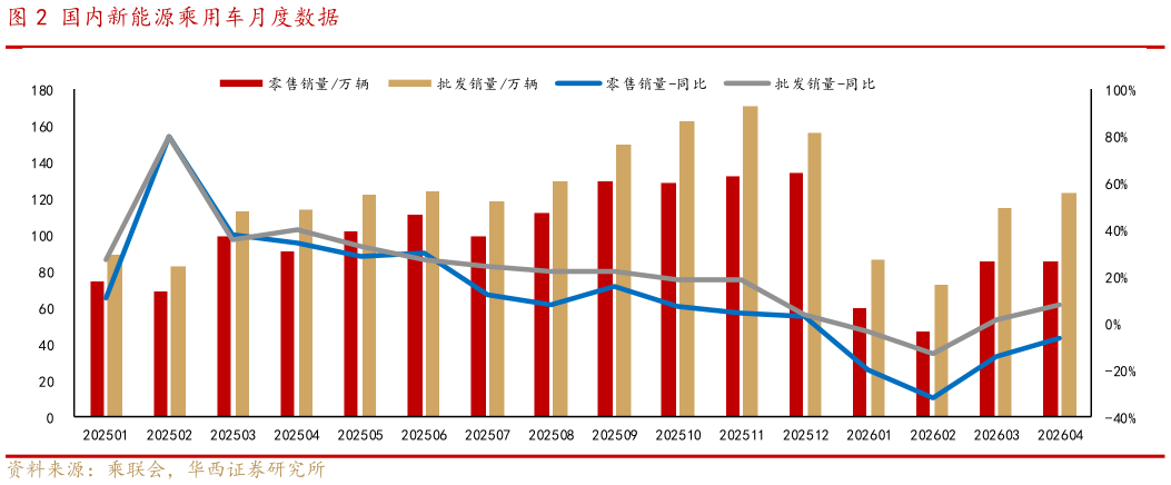 咨询下各位国内新能源乘用车月度数据