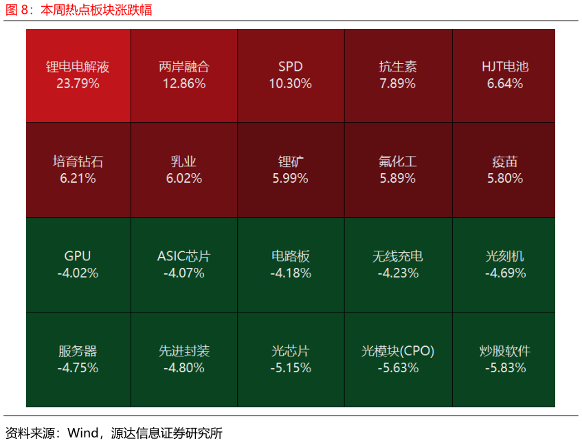 如何了解本周热点板块涨跌幅